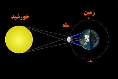 خسوف در فرهنگ دينى